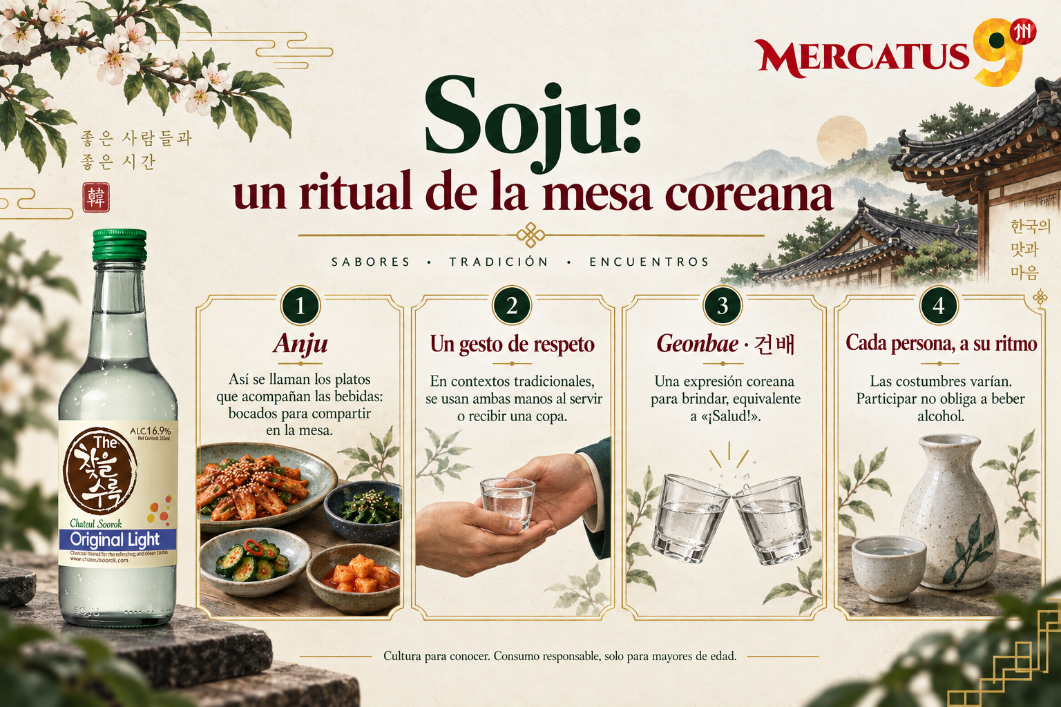 Infografía cultural: anju, respeto al servir, geonbae y consumo a tu ritmo